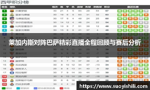 莱加内斯对阵巴萨精彩直播全程回顾与赛后分析